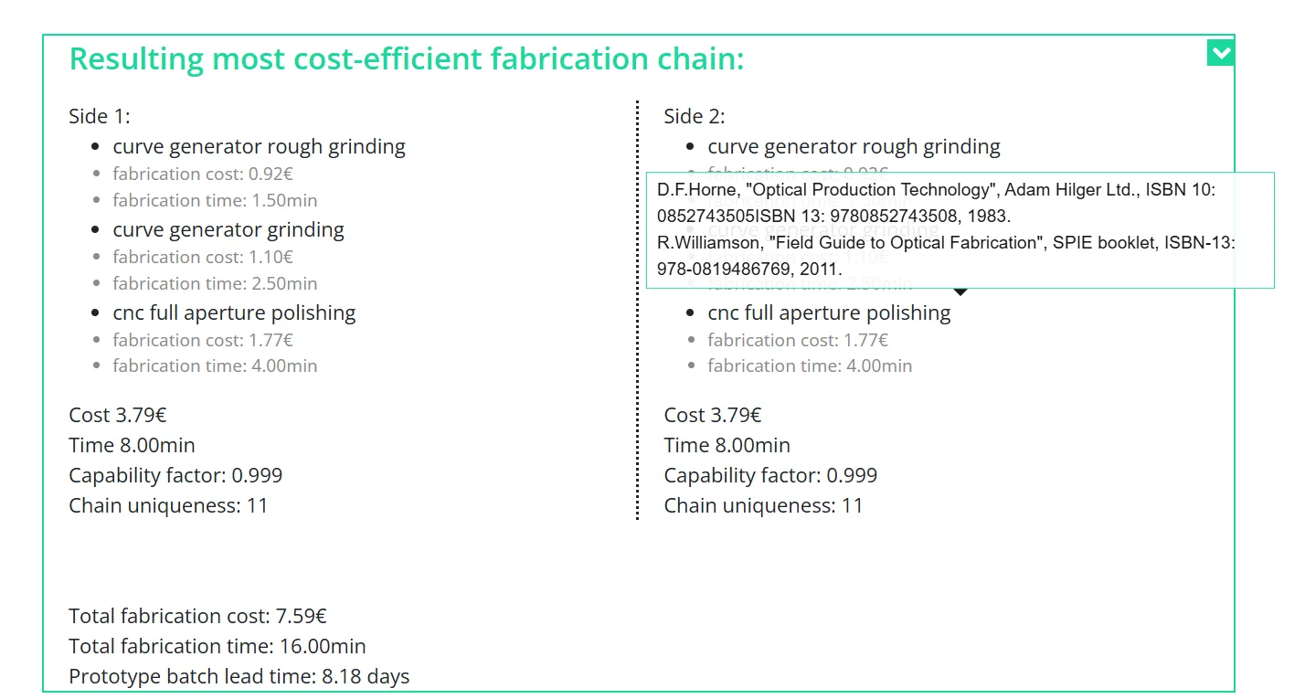 PanDao output data showing fabrication chain, cost, times and references
